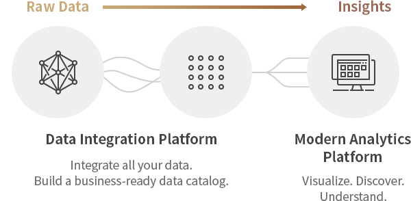 Data Integration Platform, Modern Analytics Platform